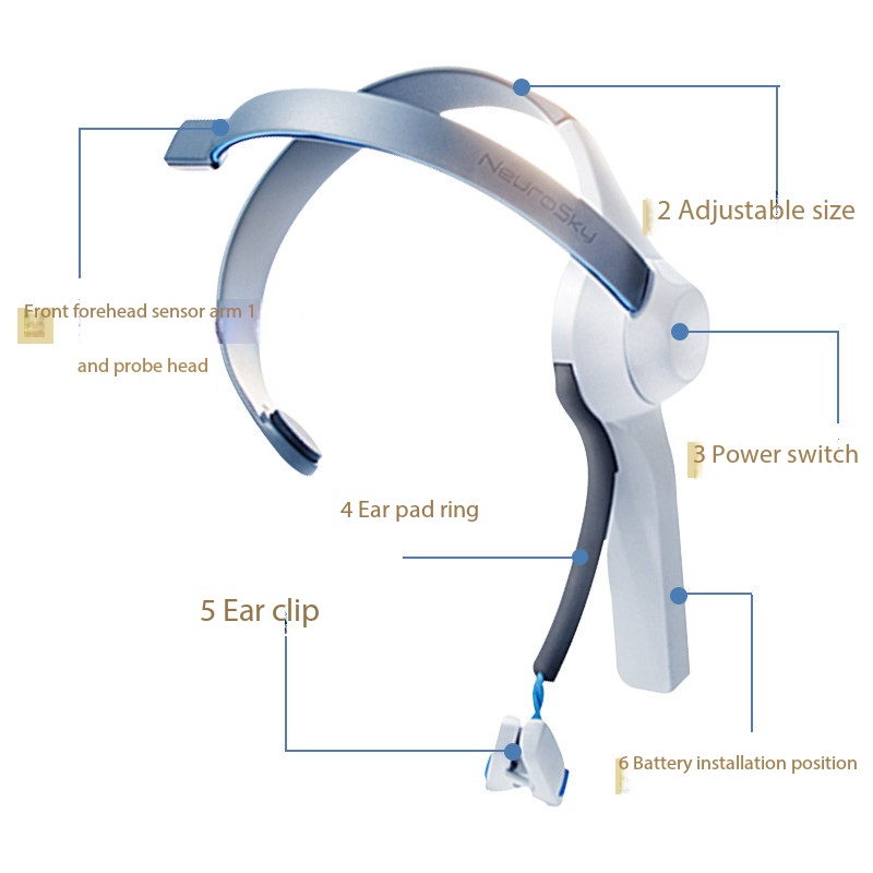 Brainwave Headband Mind Contro - Meditation Headband Eeg review and price