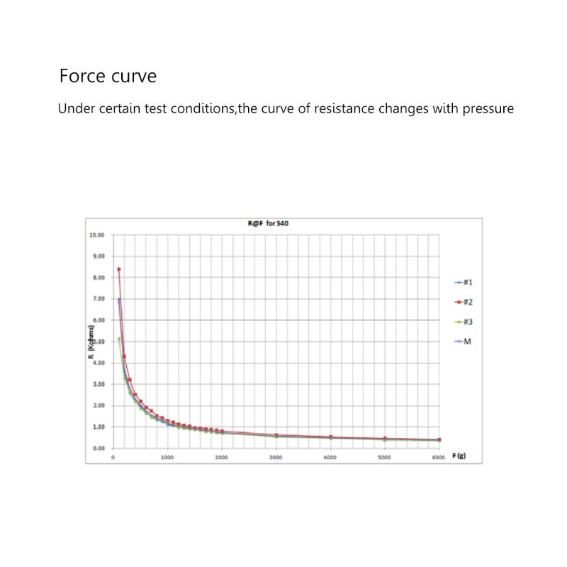 Thin Film Pressure Sensor RP-S - Smart Insole Pressure review and price